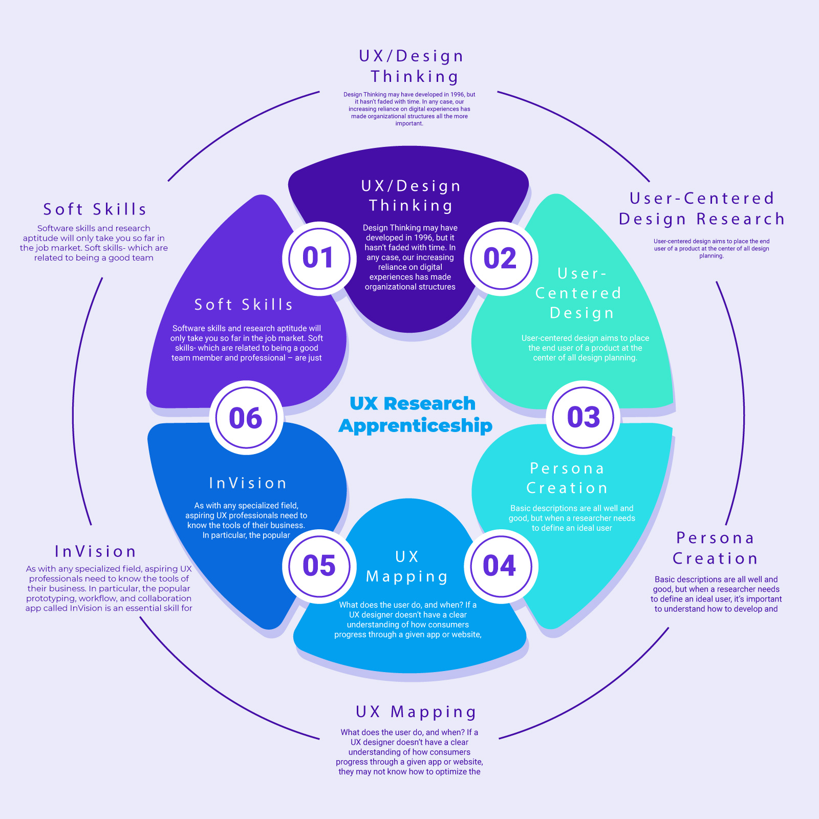 You are currently viewing UX Research Apprenticeship